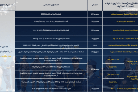 🛑 أهم مباريات ولوج مؤسسات التكوين للقوات المسلحة الملكية المعلن عليها برسم سنة 2026